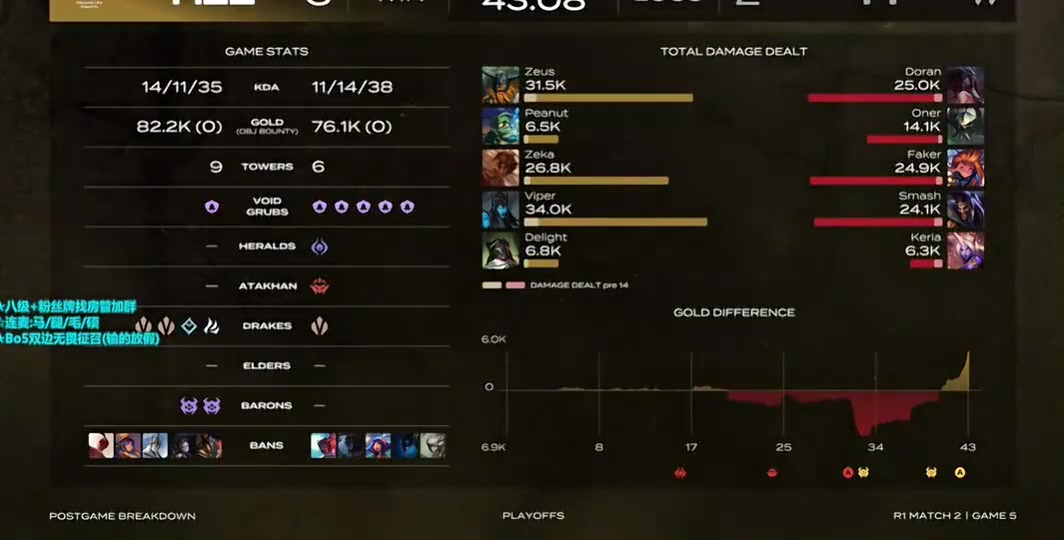 金年会被解读为不想BLG去世界赛😅记得：BLG别去全球先锋赛了，T1都没来