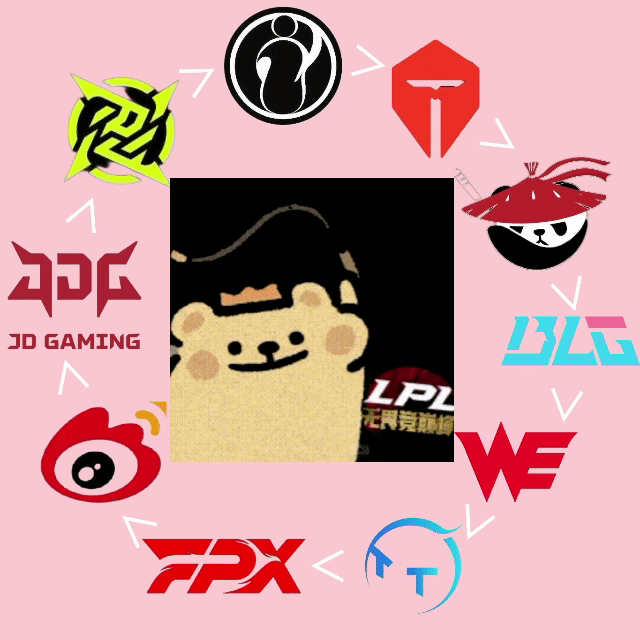 jinnianhui金年会登峰组闭环🔂WE战胜TT后,LPL登峰组十支队伍形成完全体闭环