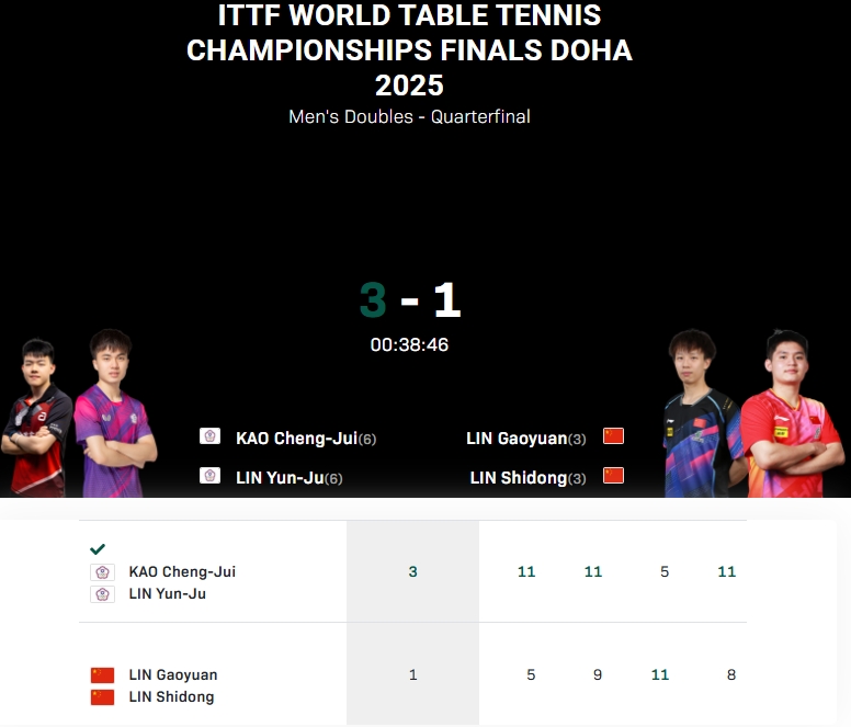 金年会金字招牌信誉至上😐男双失守!国乒无缘包揽本届世乒赛五枚金牌